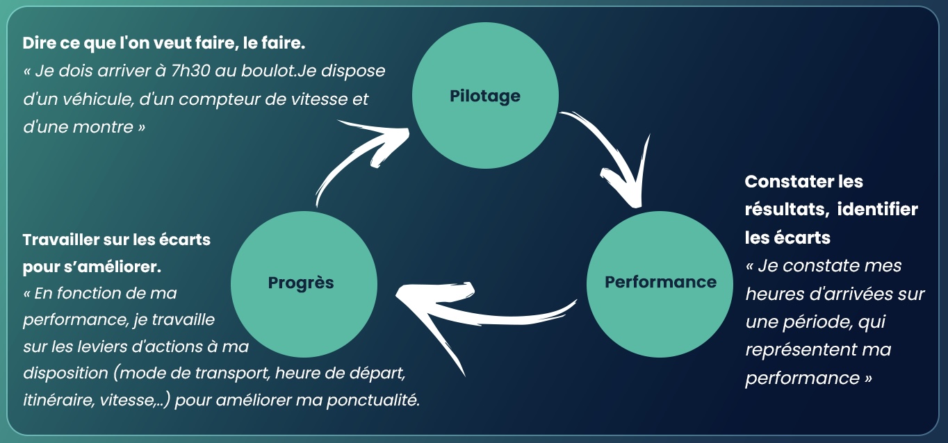 Triptyque