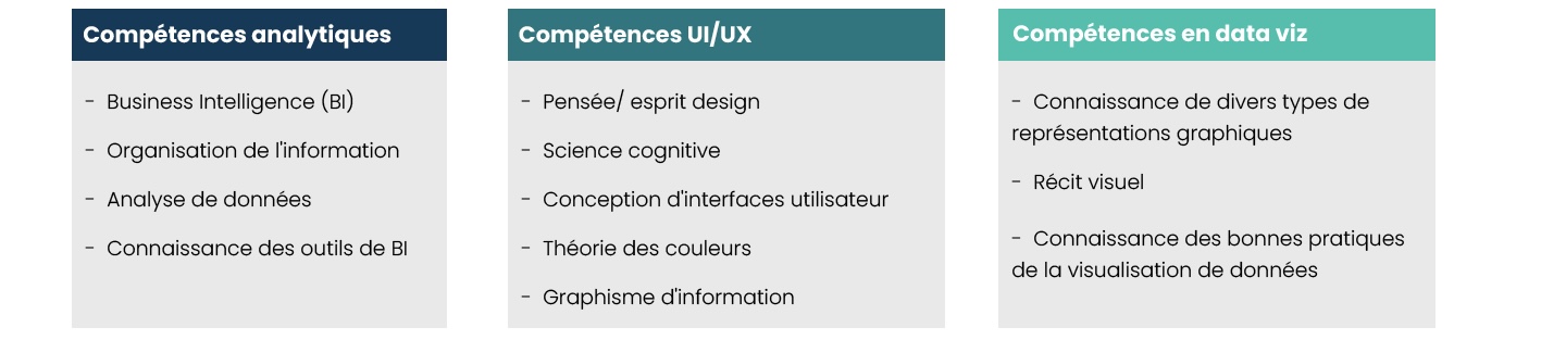 Competences